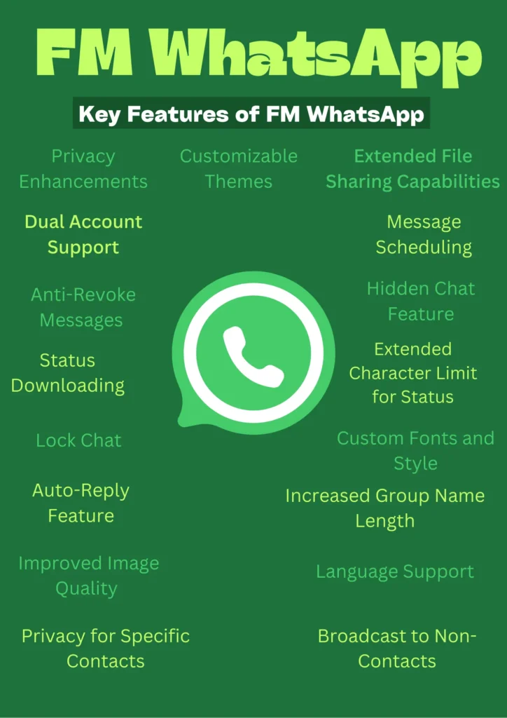 Key Features Of FM WhatsApp APK