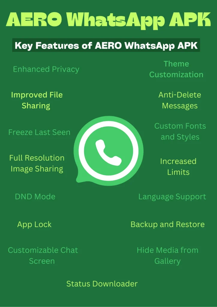 AERO WhatsApp APK Infographics