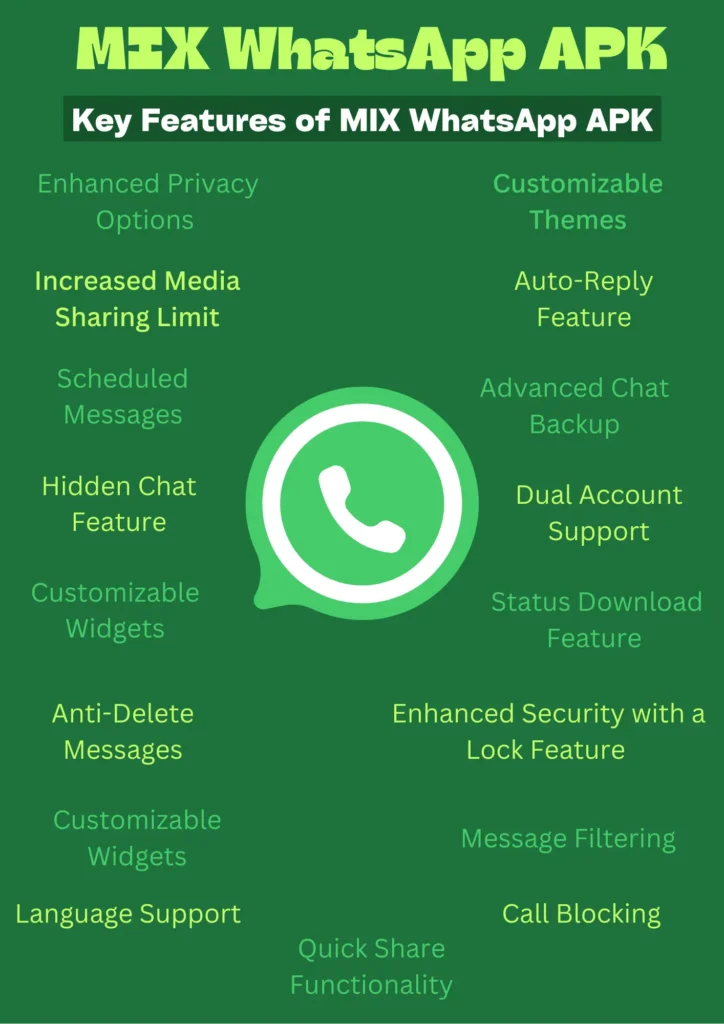 Infographics of MIX WhatsApp APK
