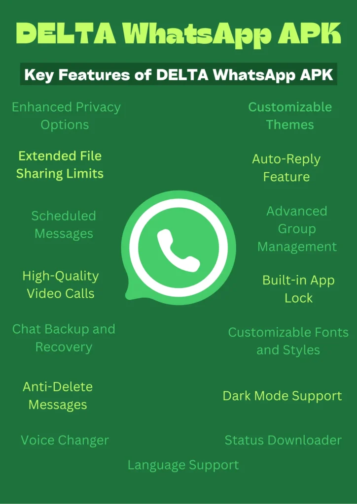 Key Features of DELTA WhatsApp APK