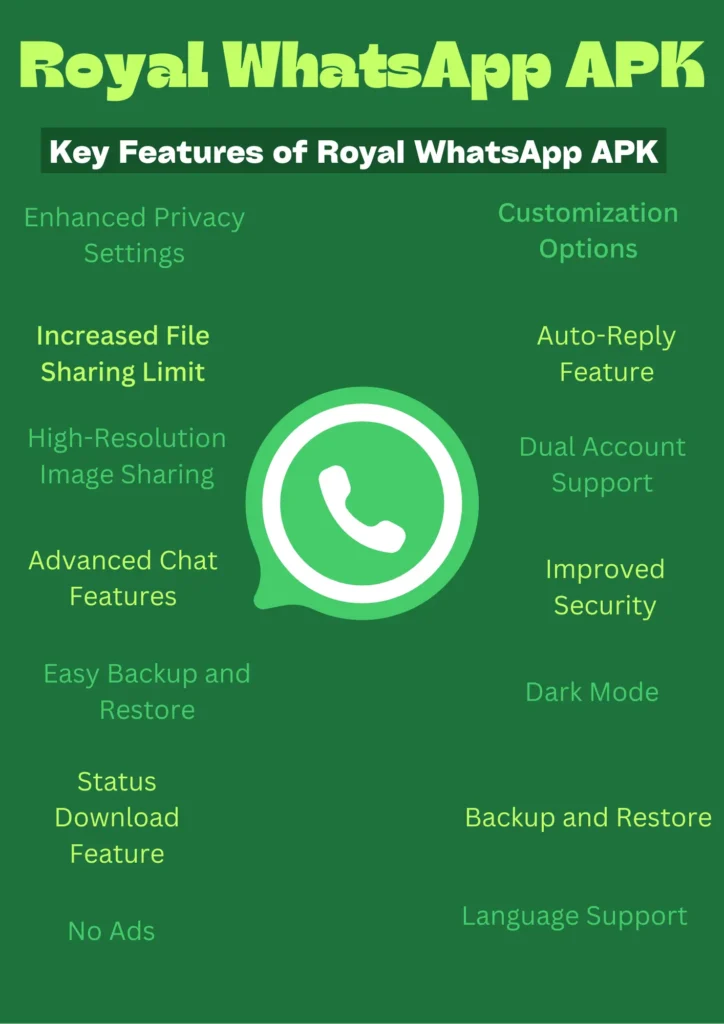 Key Features of Royal WhatsApp APK