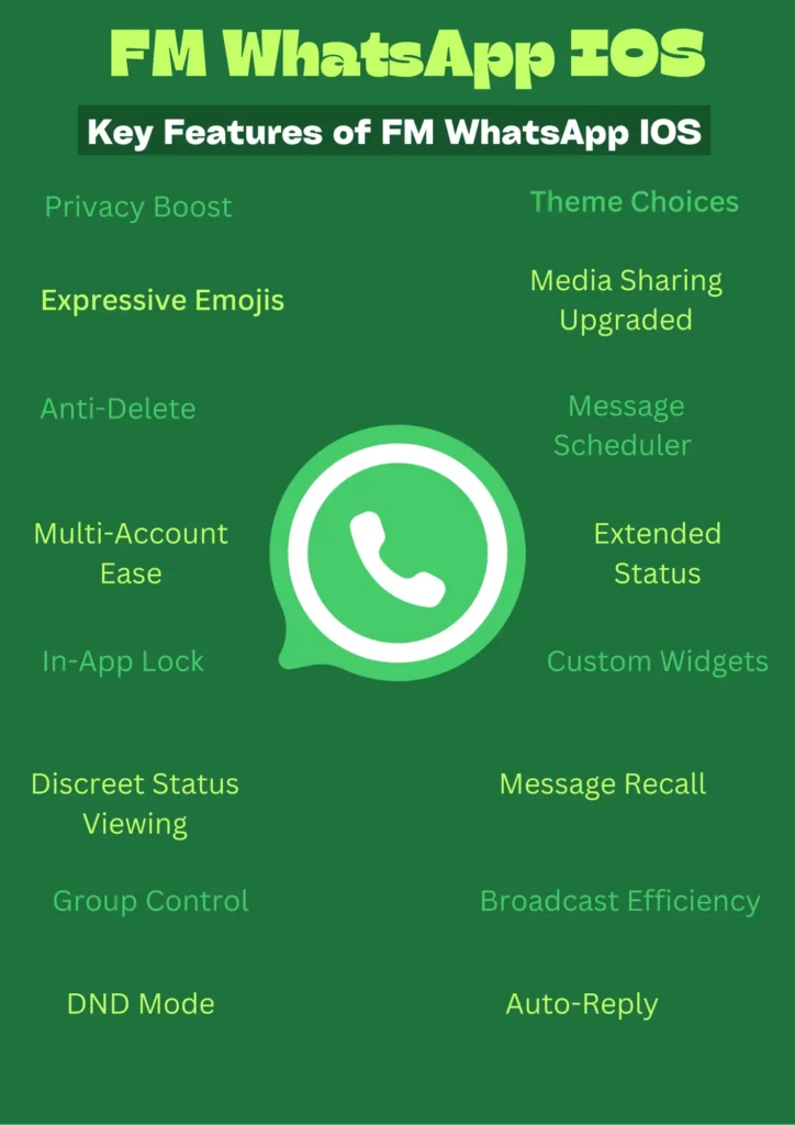 Key features of FM WhatsApp IOS