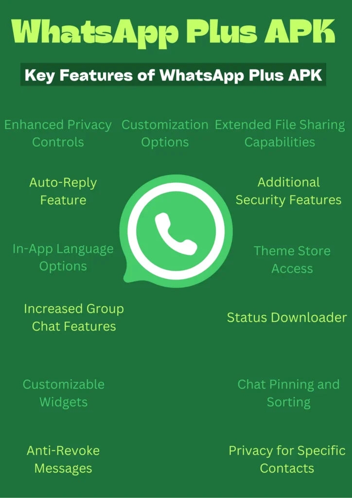 Key features of WhatsApp plus APK 